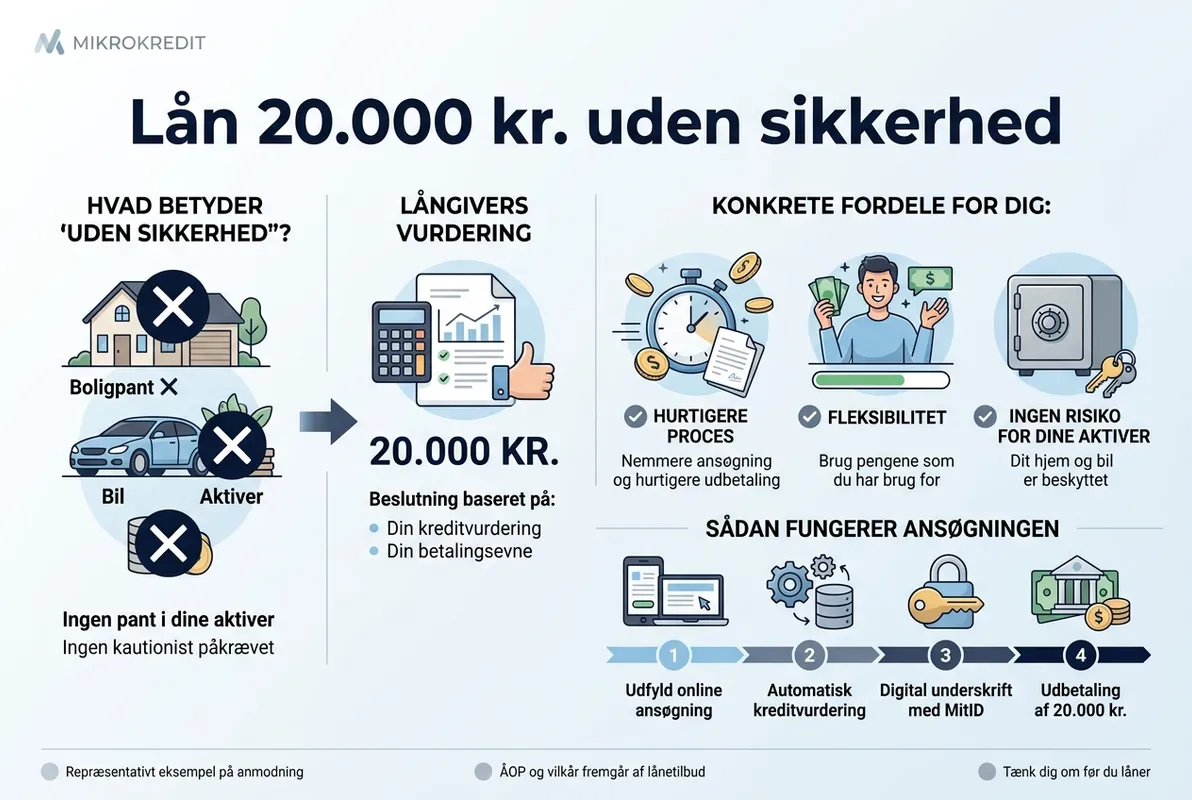 Lån 20.000 kr. uden sikkerhed