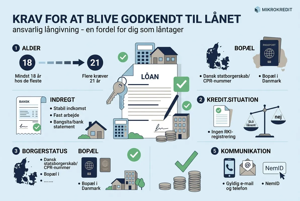 Krav for at blive godkendt til lånet